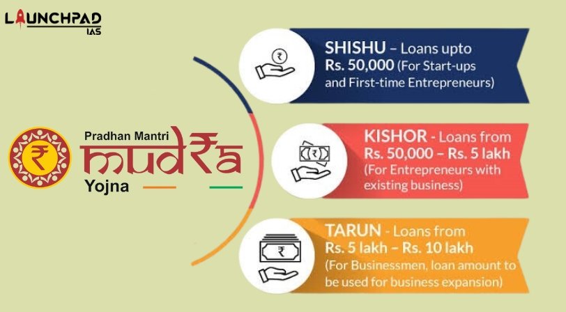 Pradhan Mantri Mudra Yojana (PMMY)