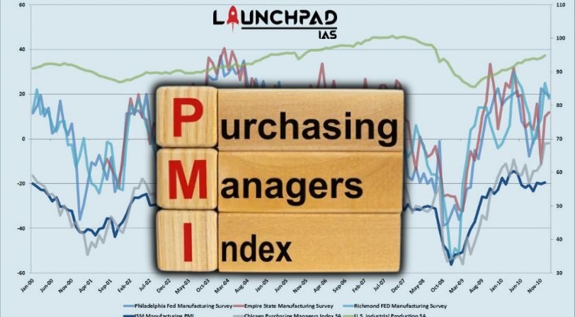 Purchasing Managers Index