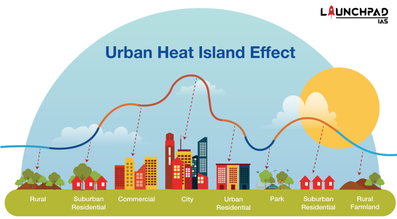 Urban Heat Island