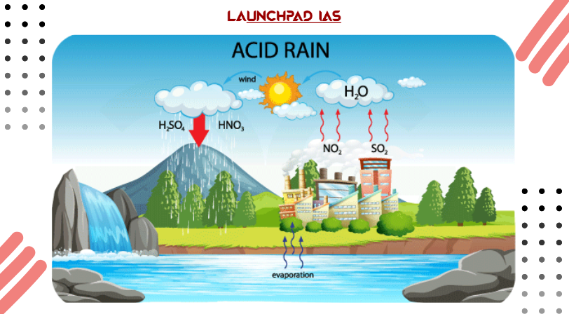 Acid Rain